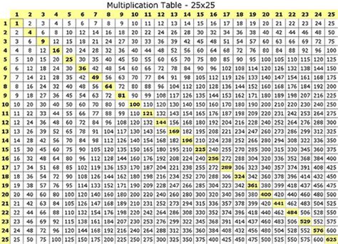 Multiplication Table 25x25 Marchellcriswell Flickr