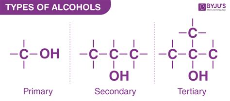 Types Of Alcohols Primary Secondary Tertiary Alcohols Vrogue Co