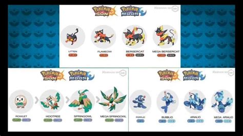 Alola Starters Potential Evolutions Pokémon Amino