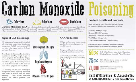 Carbon Monoxide Poisoning Infographic Doliveira And Associates
