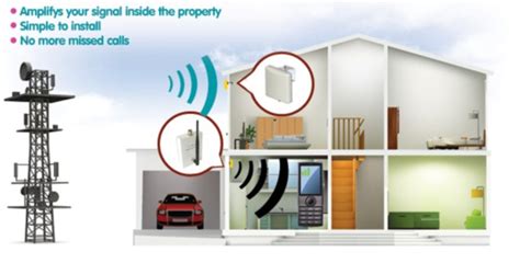 Transferring your number to a boost mobile service is easy. Signal Booster Working Principle - How does it Work