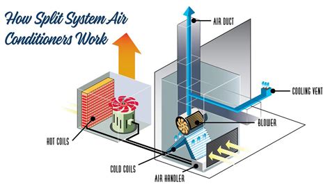 Air Coil Ac Repair And Installation In Las Vegas Nrs Air Conditioning