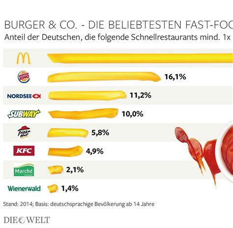 Man nennt in deutschland väterchen frost … 14. McDonald's: 24-Stunden-Frühstück floppt in den USA - WELT