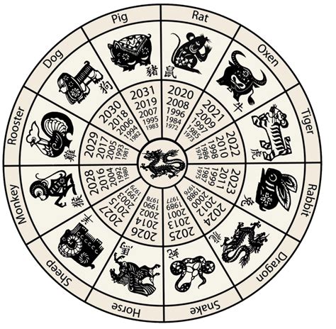 Chinese Zodiac Feng Shui Chinese Astrology Consultation