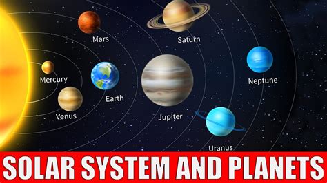 Solar System And Planets Learn The Planets For Kids Preschool