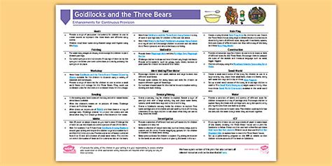 Goldilocks And The Three Bears Eyfs Continuous Provision