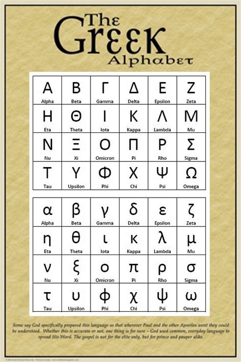 Greek Alphabet A Must Know For Any Mathematician Or