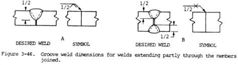 Backing And Groove Weld Symbols Weld Guru