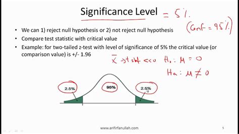 Cfa Level I Hypothesis Testing Video Lecture By Mr Arif Irfanullah