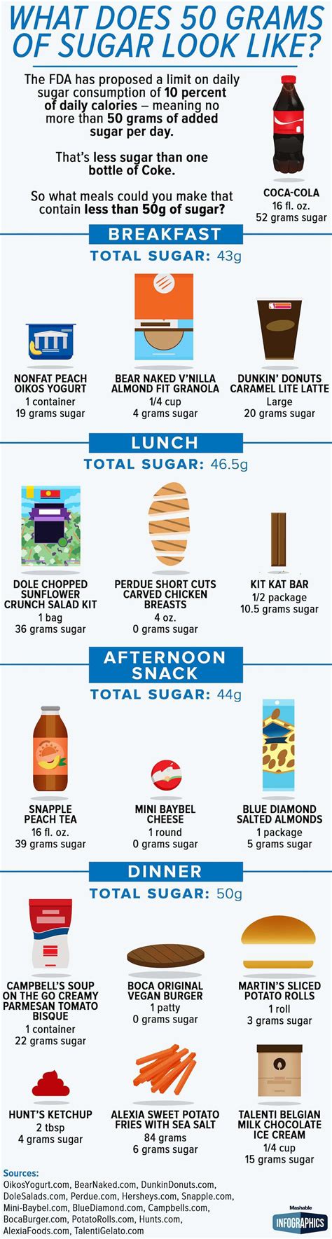 What Does 50 Grams Of Sugar Look Like Infographic Infographics
