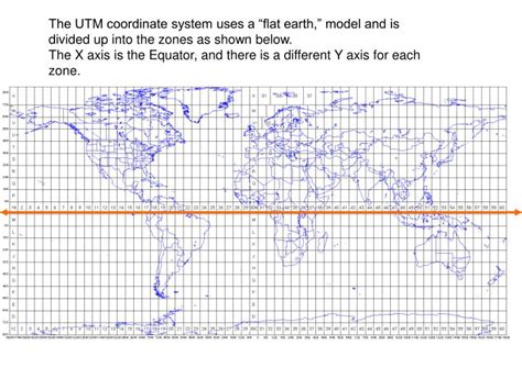 Ppt What Is A Coordinate System And Why Is It So Important