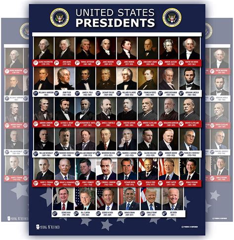 All Presidents of the united states Of America poster Up-To-Date new Joe Biden 2021 chart ...