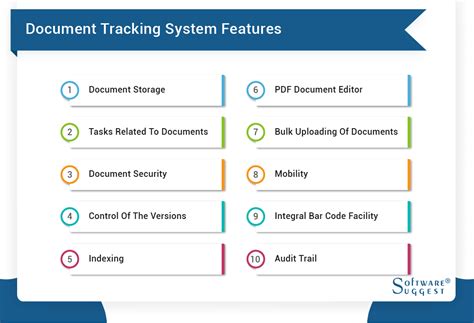 Best Document Tracking System In 2022 Get Best Dms System India 2022