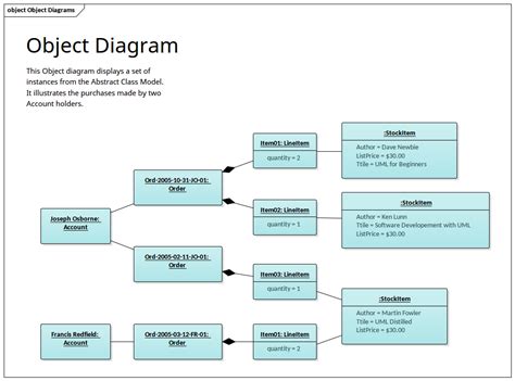 How To Draw Object Diagrams Generalprocedure