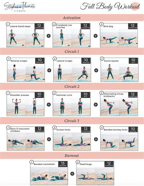 Full Body Workout Routine For Female Beginners Eoua Blog