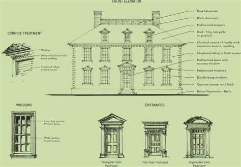 Georgian Architecture Characteristics