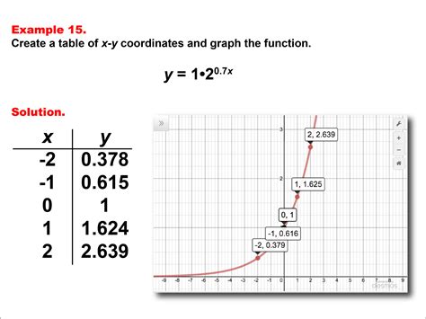 Math Example Exponential Concepts Exponential Functions In Tabular