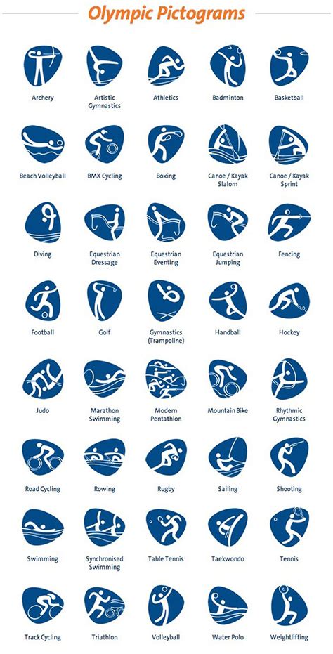 The Rio 2016 Olympic Pictograms Pictogramme Jeux Olympiques Dhiver