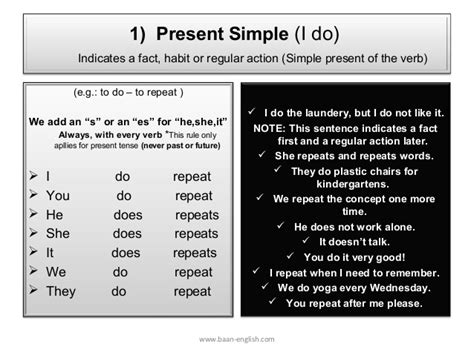 Present Simple Tense I Do English Learn Site