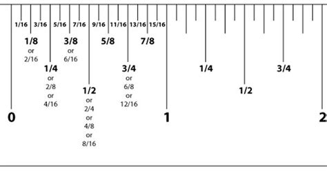 How To Read A Ruler In Cm Quiz Worksheet Centimeters Millimeters On