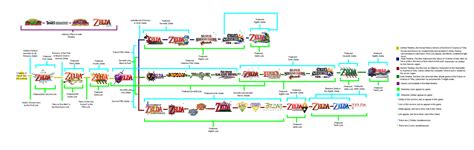 Zelda Complete Timeline By Bentenny10 On Deviantart