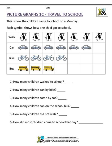 Graphing worksheets for preschool and kindergarten including reading bar charts, grouping, sorting and counting items to complete a bar chart, and analyzing a these free worksheets help kids learn about graphing and bar charts. Bar Graphs First Grade | Picture graph worksheets ...