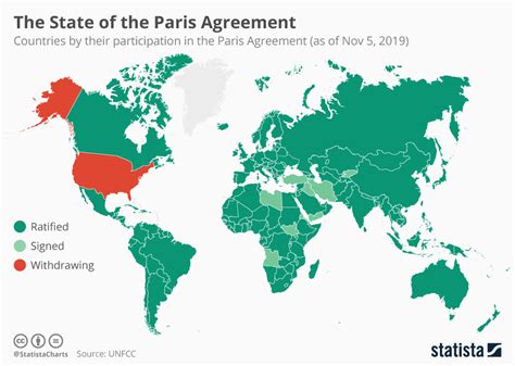 Biden also said he received a letter from former president. Chart: The State of the Paris Agreement | Statista