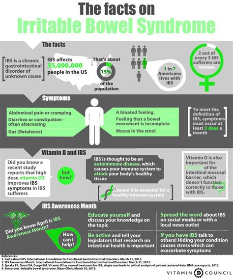The Truth About Irritable Bowel Syndrome Infographic Ibs The