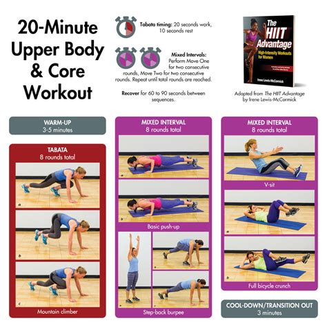 20 Minute Upper Body And Core Workout Human Kinetics