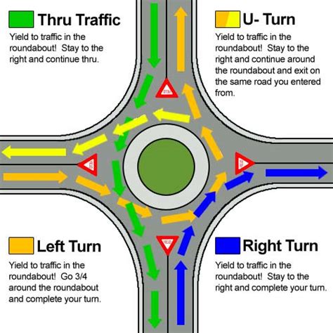 Roundabout Navigation How Do You Drive A Roundabout