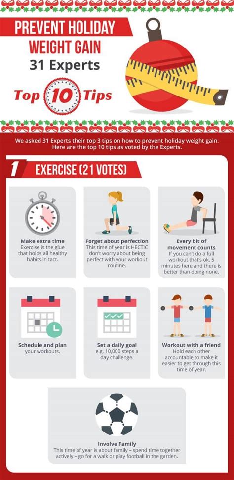 how to prevent holiday weight gain infographic