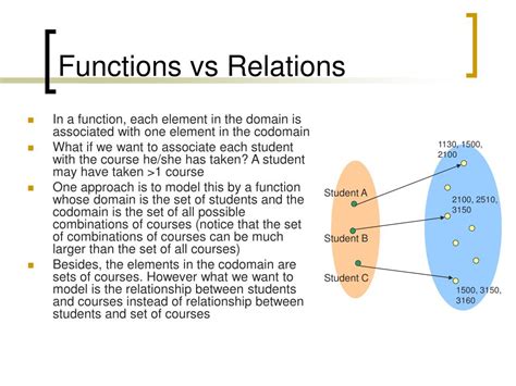 Ppt Sets Functions And Relations Powerpoint Presentation Free
