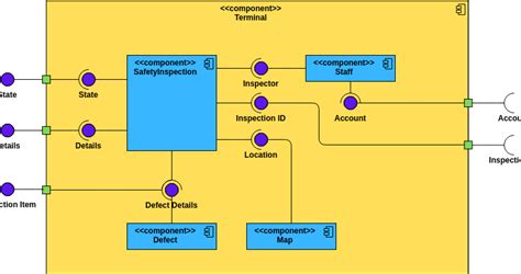 Online Component Diagram Tool