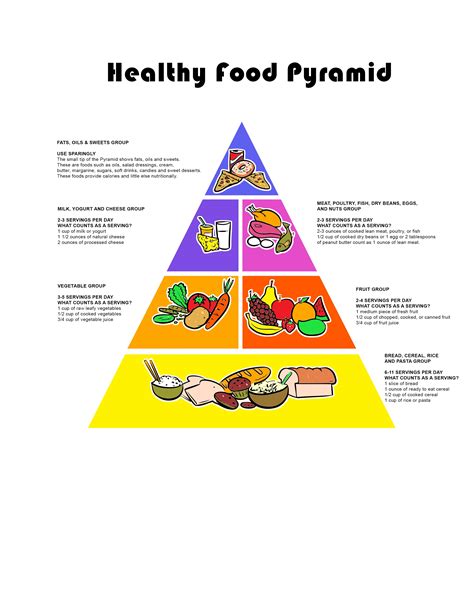 Food Guide Pyramid Free Printable Food Pyramid Free Printable