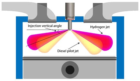 Hydrogen Engine How It Works