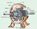 Construction Of Electric Generator