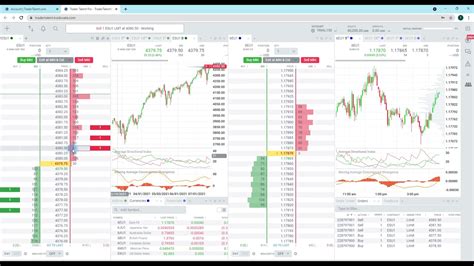 Trader Talent Getting Started With The Tradertalentpro Futures