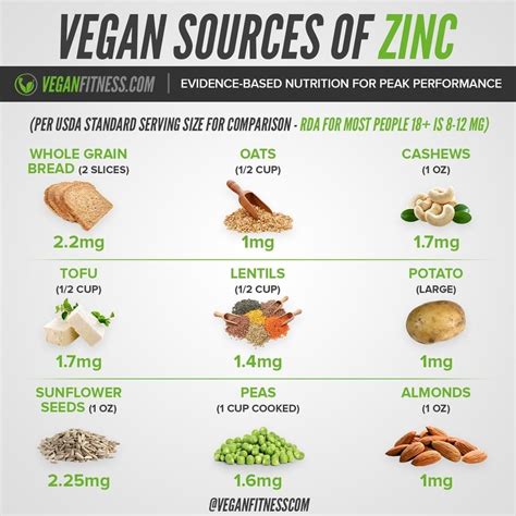Vegan Fitness Nutrition Info On Instagram Vegan Sources Of Zinc By