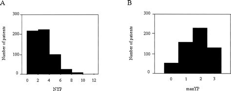 Number Of Yellow Plaques Detected In A Coronary Artery Is Associated