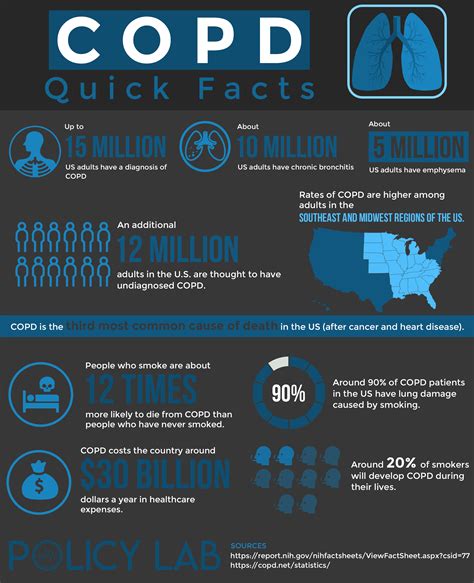 Maybe you would like to learn more about one of these? 2020 COPD Clinical Trials and Research (Chronic ...