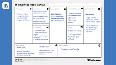 Contoh Business Model Canvas Jasa Images And Photos Finder