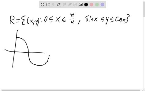 solved sketch the following regions and write an iterated integral of a continuous function f