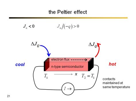Resources Lecture 4 Thermoelectric Effects Physical