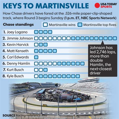 Full schedule for nascar 2021: NASCAR at Martinsville 2016: Start time, lineup, TV ...