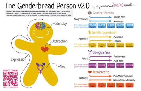 53 Best Visualizing Gender Identity Binaries Spectrums And More