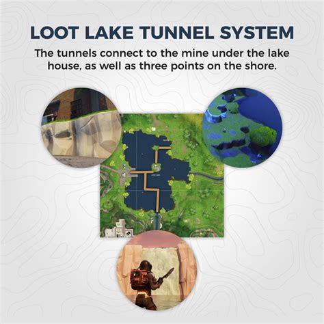 loot lake tunnel system and more islands concept fortnite insider