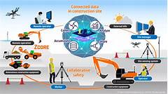 Himaniplex The Ultimate Guide To The Future Of Construction