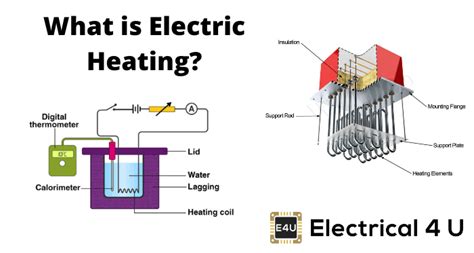 Electric Heating What Is It Types Of Electrical Heating Electrical4u