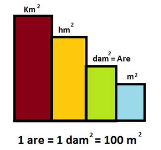Berapa luas tanah pak joni dalam satuan meter persegi (${m^2}$)? 1 hektar berapa meter Rumus, Penjelasan dan contoh soalnya