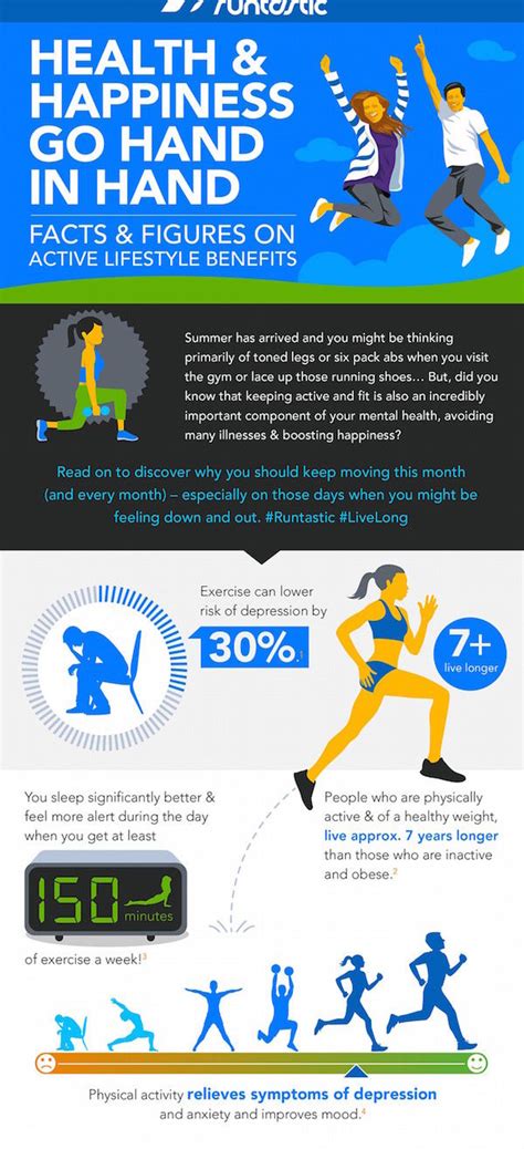 Active Lifestyle Stats Health And Happiness Infographic